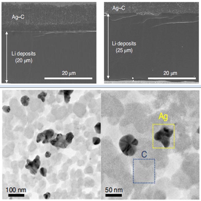 matériau d'anode de batterie lithium-ion hybride carbone nanoparticules d'argent ag-c