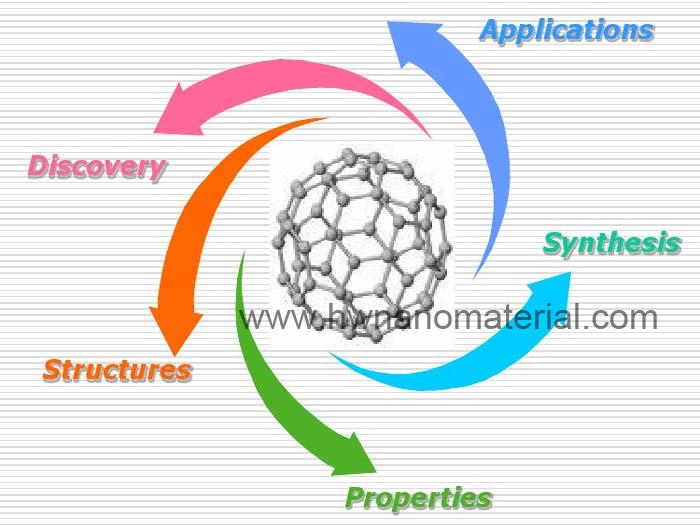 Nano Fullerene C60 Structures, Properties, Applications