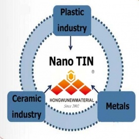 nanopoudres de nitrure de titane utilisées sur le nouveau revêtement de verre économiseur d'énergie