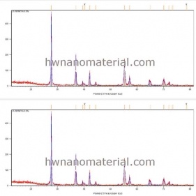 poudre nano vo2 ultrafine thermochromique