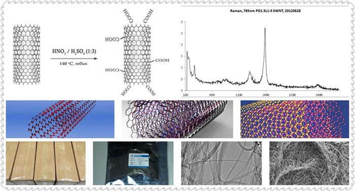 nanotube de carbone en préparation d'un film polymère spécial