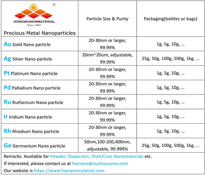 nanomatériau de métaux précieux pris en charge / non pris en charge pour le catalyseur